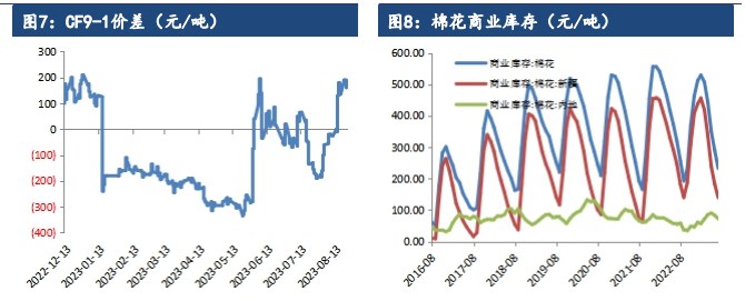 国内储备棉成交价格上行 棉花期货震荡回升