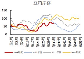 美豆重回强势 豆粕价格支撑增强