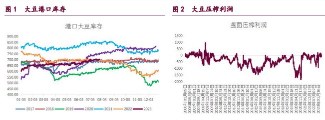 豆粕市场强预期仍在 豆油期价有望保持强势