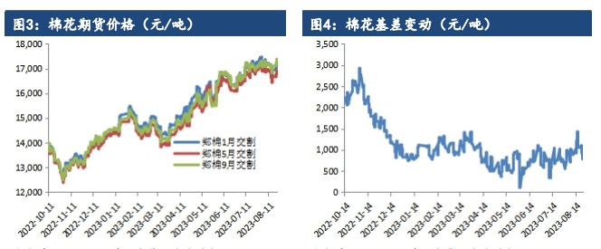 国内储备棉成交价格上行 棉花期货震荡回升