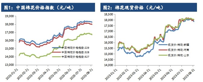 国内储备棉成交价格上行 棉花期货震荡回升