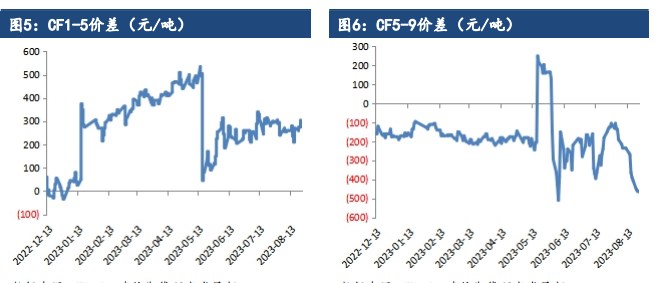 国内储备棉成交价格上行 棉花期货震荡回升