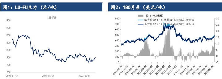 需求高位运行 燃料油价格预计震荡运行为主