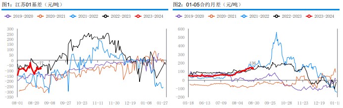 下游接货情绪略显疲软 甲醇期货震荡偏弱运行