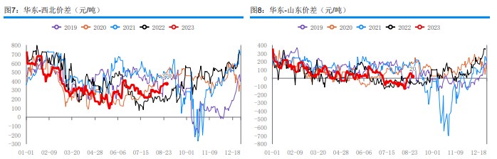 下游接货情绪略显疲软 甲醇期货震荡偏弱运行