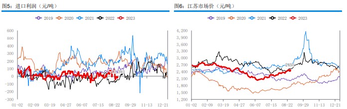 下游接货情绪略显疲软 甲醇期货震荡偏弱运行