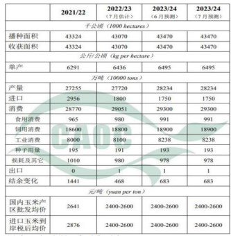 饲料企业稻谷替代优势较强 玉米采购积极性不高