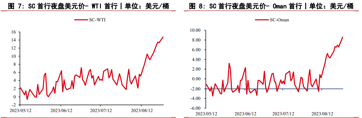 全球炼厂迎来秋检 布伦特原油预计下半年重心上移