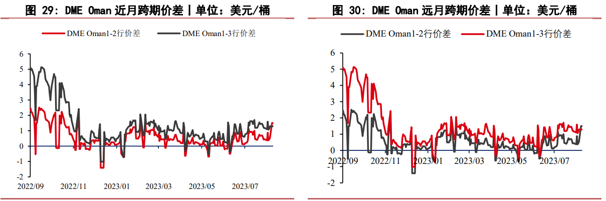 全球炼厂迎来秋检 布伦特原油预计下半年重心上移