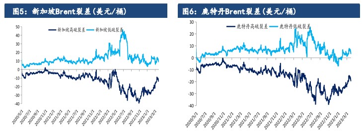 需求高位运行 燃料油价格预计震荡运行为主