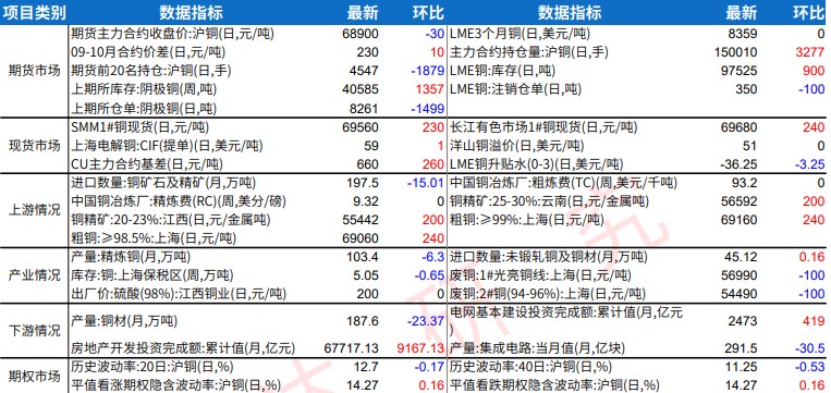 螺纹钢期货价格承压走弱 铜行情陷入区间宽幅整理