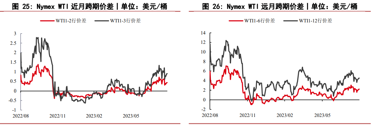 全球炼厂迎来秋检 布伦特原油预计下半年重心上移