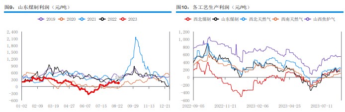 下游接货情绪略显疲软 甲醇期货震荡偏弱运行