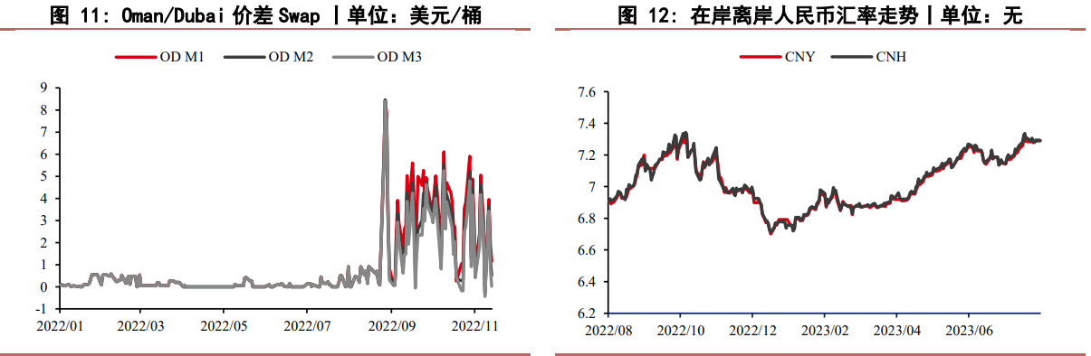 全球炼厂迎来秋检 布伦特原油预计下半年重心上移