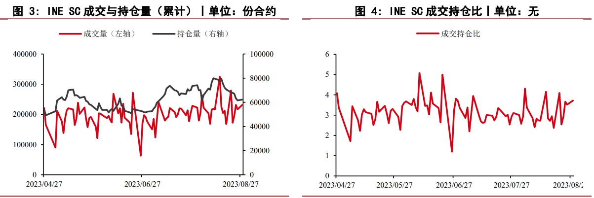 全球炼厂迎来秋检 布伦特原油预计下半年重心上移