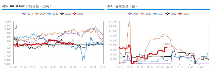 下游接货情绪略显疲软 甲醇期货震荡偏弱运行