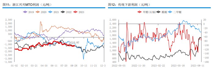 下游接货情绪略显疲软 甲醇期货震荡偏弱运行