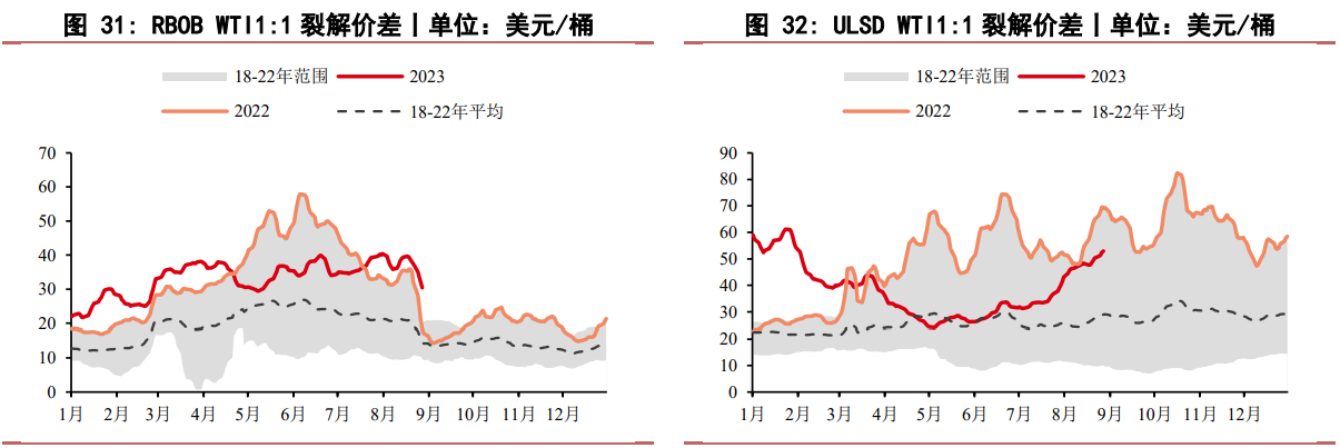 全球炼厂迎来秋检 布伦特原油预计下半年重心上移