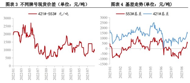 下游观望情绪加重 工业硅市场交投较为平淡