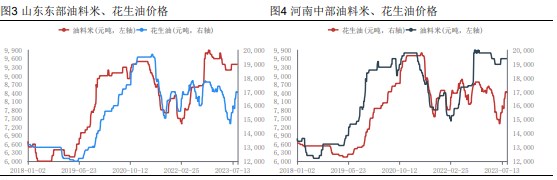 花生近月合约下方支撑明显 等待双节备货节奏反馈