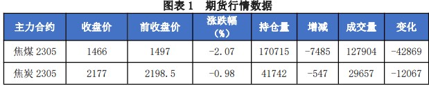 焦煤现货价格持稳 焦炭第一轮降价基本落地