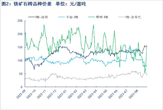 市场情绪稍有提振 短期铁矿石宽幅震荡