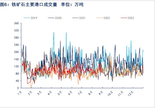 市场情绪稍有提振 短期铁矿石宽幅震荡