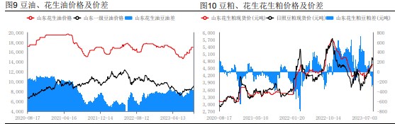 花生近月合约下方支撑明显 等待双节备货节奏反馈