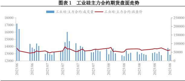 下游观望情绪加重 工业硅市场交投较为平淡