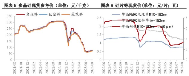 下游观望情绪加重 工业硅市场交投较为平淡