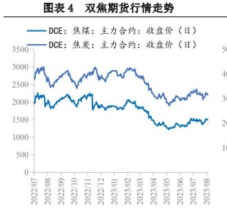 焦煤现货价格持稳 焦炭第一轮降价基本落地