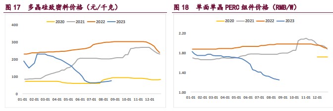 工业硅库存依然处于高位 仓单压力持续累积