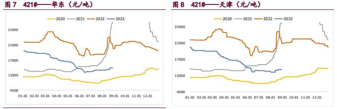 工业硅库存依然处于高位 仓单压力持续累积