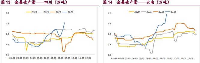 工业硅库存依然处于高位 仓单压力持续累积