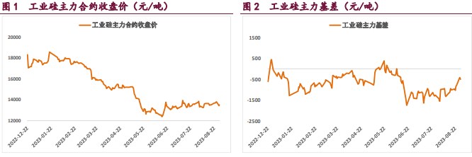 工业硅库存依然处于高位 仓单压力持续累积