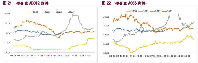 工业硅库存依然处于高位 仓单压力持续累积