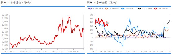 煤化工商品氛围偏强 尿素继续保持高位波动