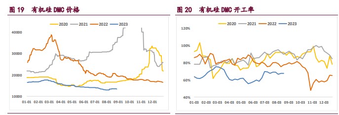 工业硅库存依然处于高位 仓单压力持续累积