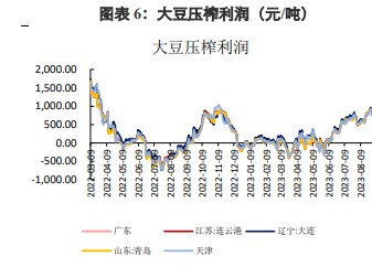 豆粕价格走势延续偏强运行 油脂上方压力减弱