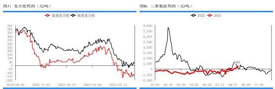 煤化工商品氛围偏强 尿素继续保持高位波动