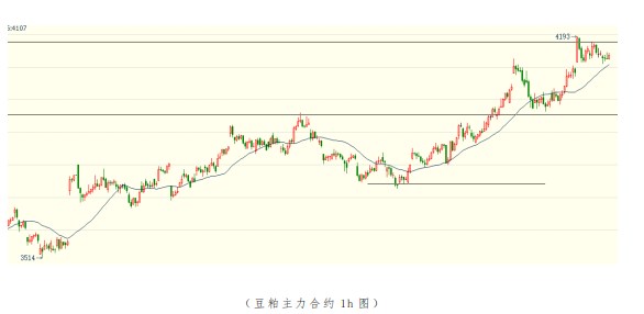 短期需求有回落压力 豆粕或有调整诉求