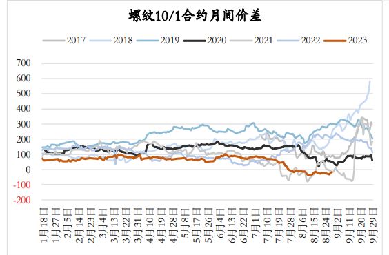 房地产政策近期持续放松 钢材有较强支撑