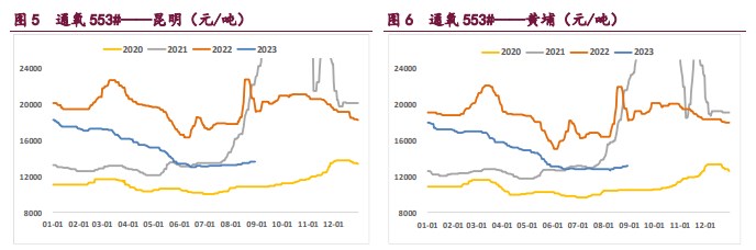 工业硅库存依然处于高位 仓单压力持续累积