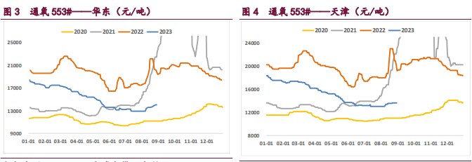 工业硅库存依然处于高位 仓单压力持续累积