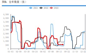 煤化工商品氛围偏强 尿素继续保持高位波动