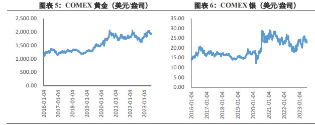 阻力与支撑并存 黄金价格维持高位窄幅波动