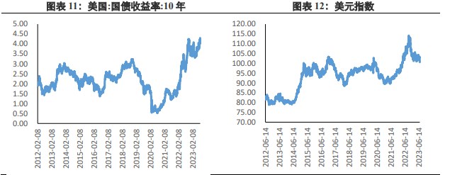 阻力与支撑并存 黄金价格维持高位窄幅波动