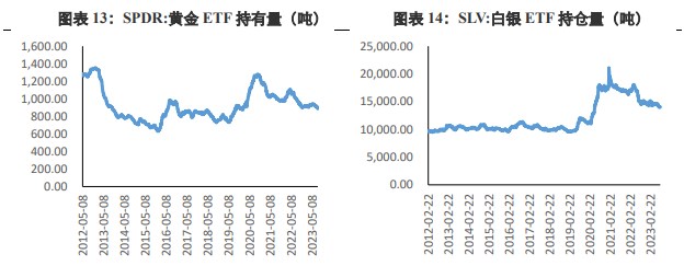 阻力与支撑并存 黄金价格维持高位窄幅波动