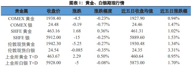 阻力与支撑并存 黄金价格维持高位窄幅波动