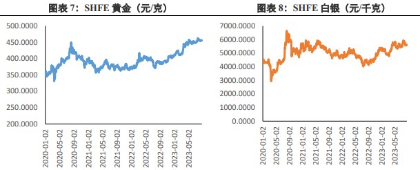 阻力与支撑并存 黄金价格维持高位窄幅波动